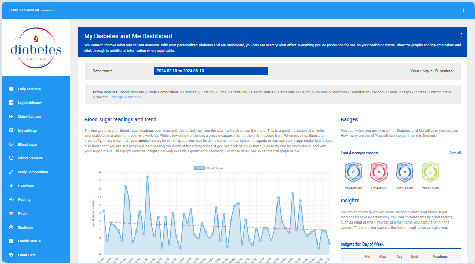 Extremely functional and insightful dashboard
