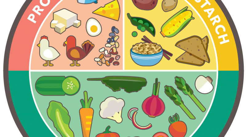 A healthy plate consists of 50% vegetables, 25% protein and 25% carbs.
